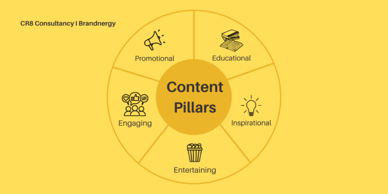 What is a Content Pillar