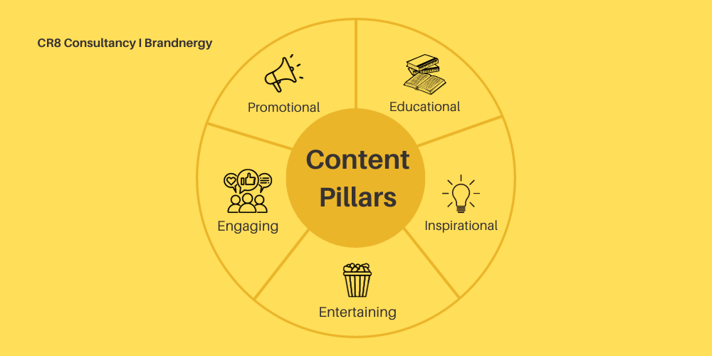 What is a Content Pillar